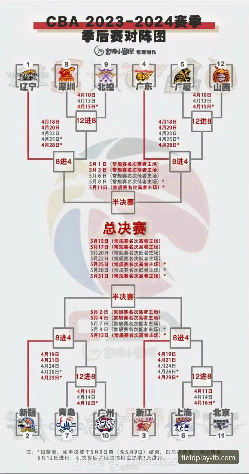 如何从一场CBA的强弱对话中，洞察联赛格局的演变趋势？